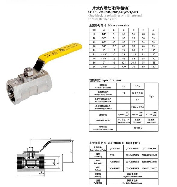 内螺纹不锈钢球阀结构图