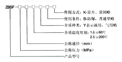 ZBSF型号编制