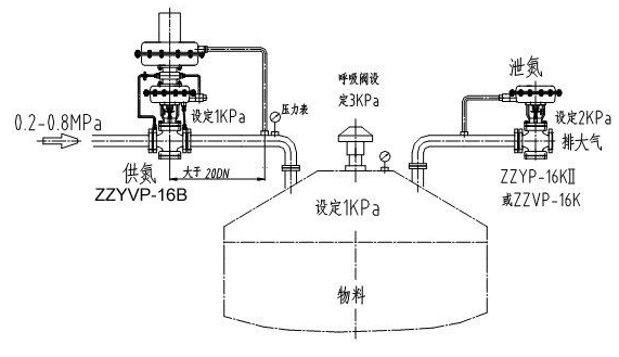 ZZYVP带指挥器操作型自力式压力调节阀示意图