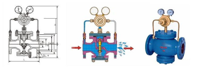 Y43X~Y43F~Y43Y先导活塞式气体减压阀