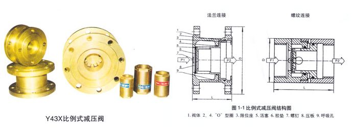  Y43X-16T固定比例式减压阀结构图