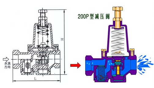 200P减压阀