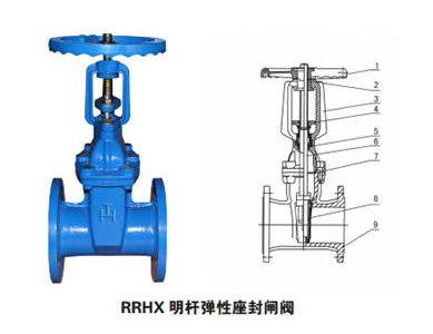 RRHX明杆弹性座封闸阀结构图: