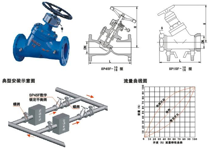 SP45F（SP41F）铸钢数字锁定平衡阀结构图