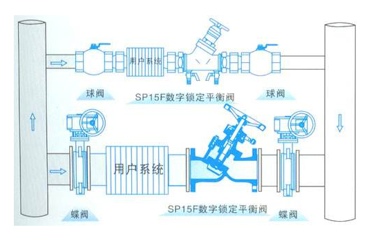 SP45F（SP41F）铸钢数字锁定平衡阀安装示意图