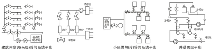 建筑内空调(采暖)系统平衡、小区供热(冷)管网系统平衡、并联机组平衡系统