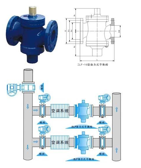  ZLF-16型自力式平衡阀结构图安装示意图
