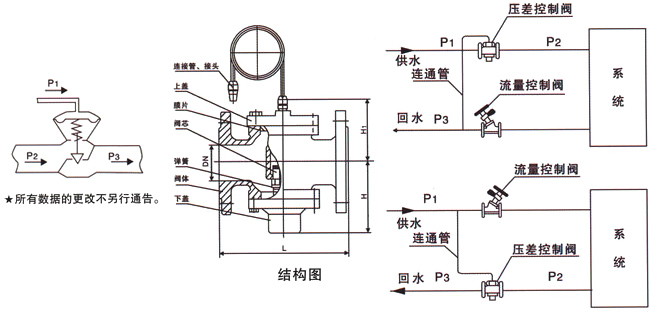 ZYC-16型自力式压差控制阀结构图