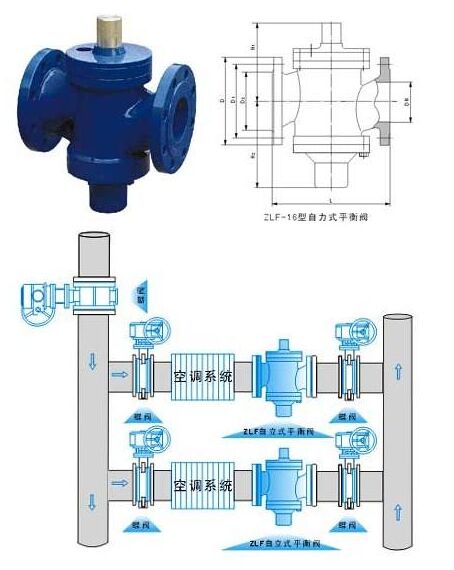 ZLF自力式平衡阀结构图