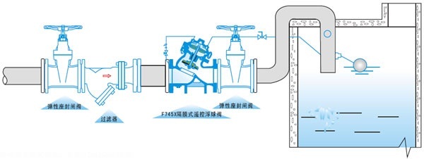 F745X隔膜式遥控浮球阀结构图