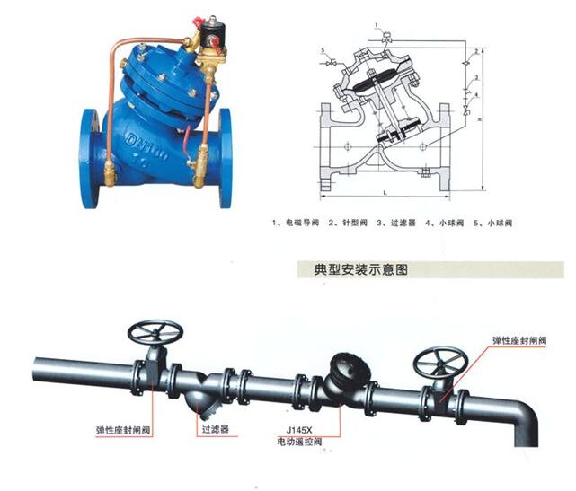 J145X隔膜式电动遥控阀结构图