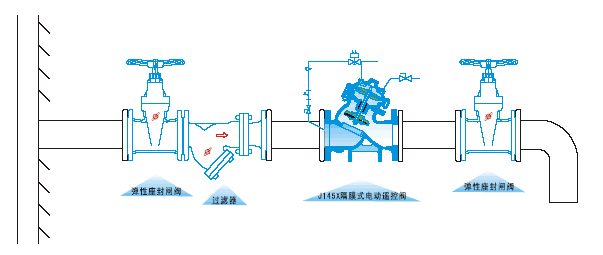  J145X电动遥控阀安装示意图