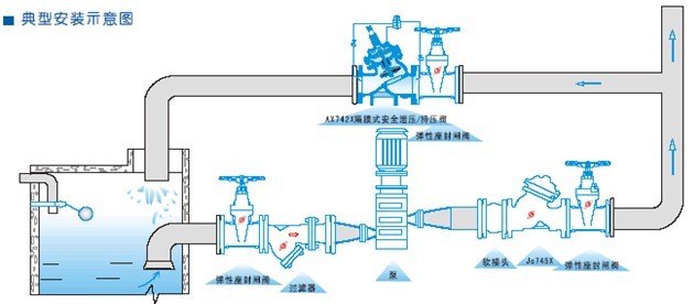 AX742X安全泄压持压阀安装示意图