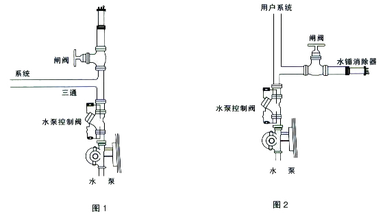 ZYA-9000活塞式水锤吸纳器安装示意图