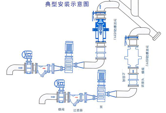 FA49H防爆波阀安装示意图