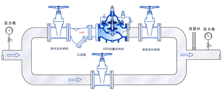 流量控制阀400X安装示意图