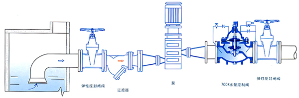  700X水泵控制阀安装示意图