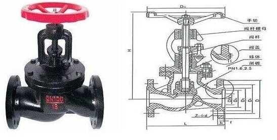 铸铁法兰截止阀J41T结构图