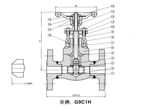 法兰式锻钢闸阀 900Lb-1500Lb