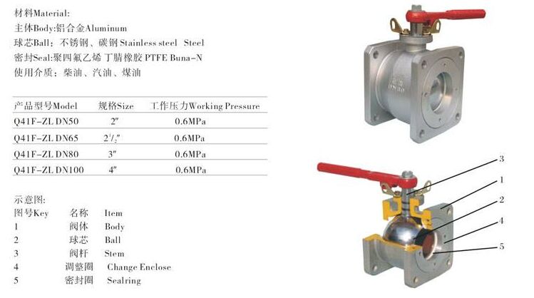 Q41F-ZL铝合金球阀结构图