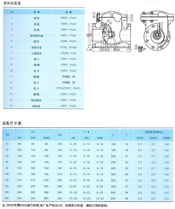 PVDF塑料旋启式止回阀结构图