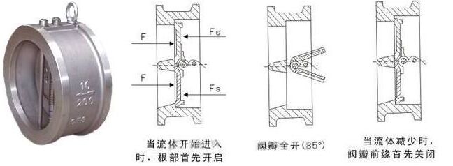 对夹蝶式止回阀结构图