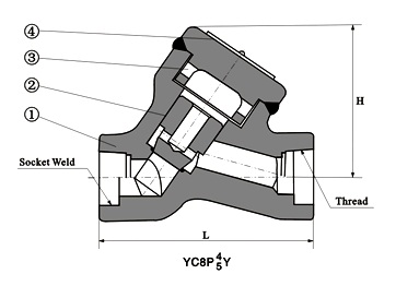自密封锻钢Y型止回阀结构图