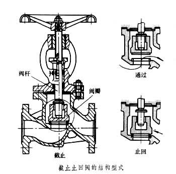 H48H截止止回多用阀结构图