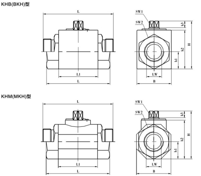 KHB(BKH)、KHM(MKH)系列高压球阀