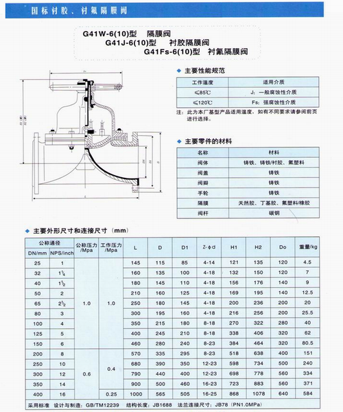 衬胶隔膜阀G41J尺寸图