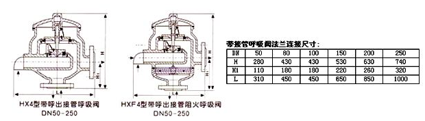 HXF4型带呼出接管阻火呼吸阀结构图