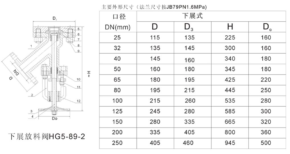 HG5-89-2手动下展式放料阀结构图