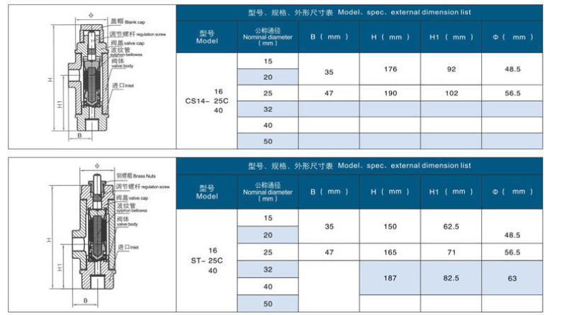 可调恒温式蒸汽疏水阀STC