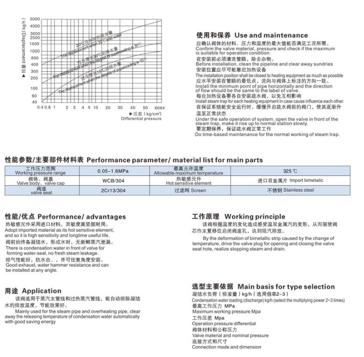 可调双金属片式疏水阀尺寸图