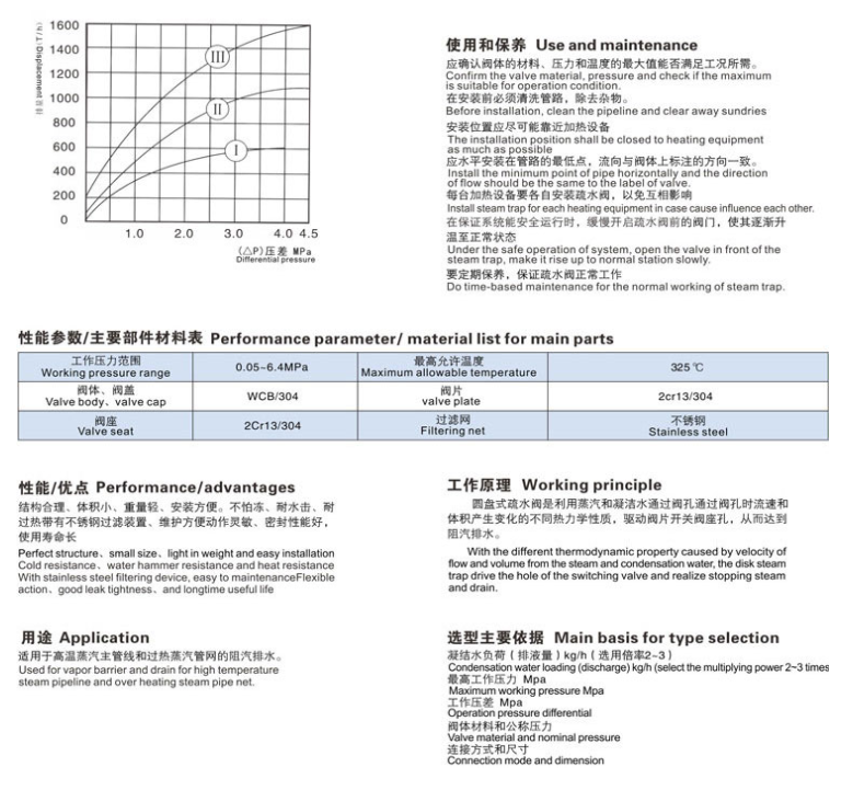 热动式蒸汽疏水阀CS49H CS19H尺寸图