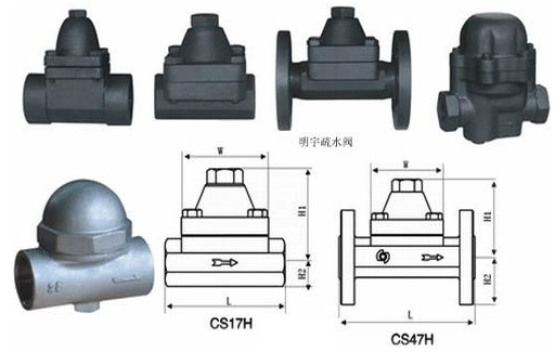 CS17H~CS47H可调双金属片蒸汽疏水阀结构图