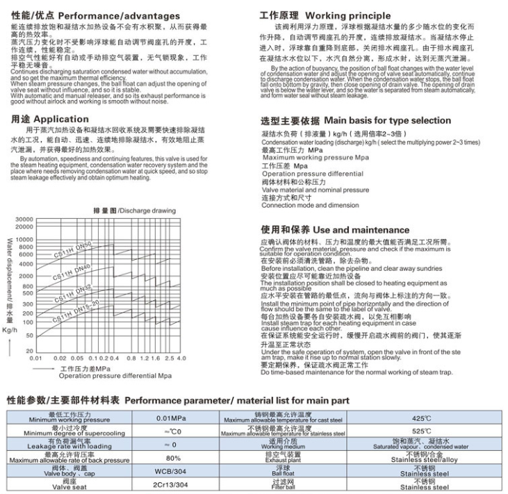 CS41H,CS11H,CS45H,CS15H,CS49H疏水阀尺寸图