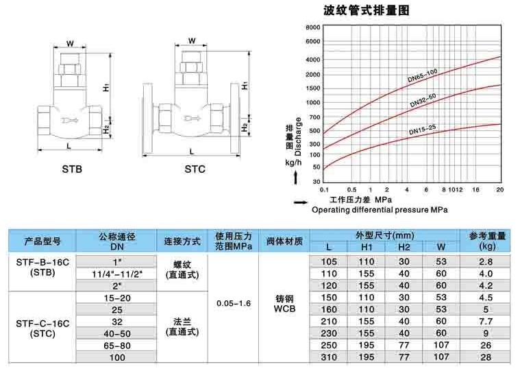 ST可调恒温式蒸汽疏水阀尺寸图