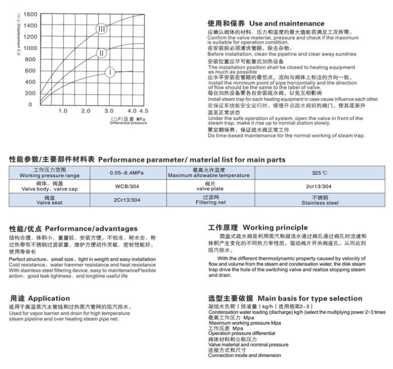 CS49H热动力式蒸汽疏水阀尺寸图