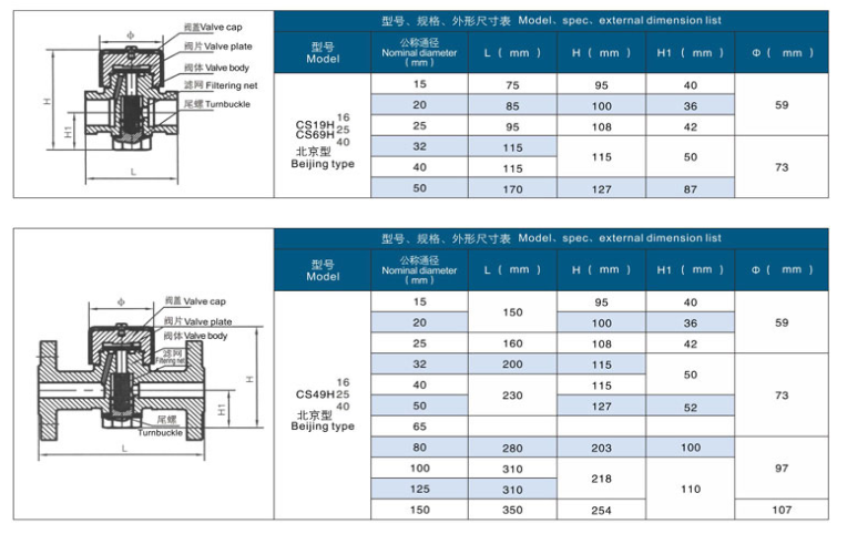 圆盘式蒸汽疏水阀CS69H,CS49H,CS19H