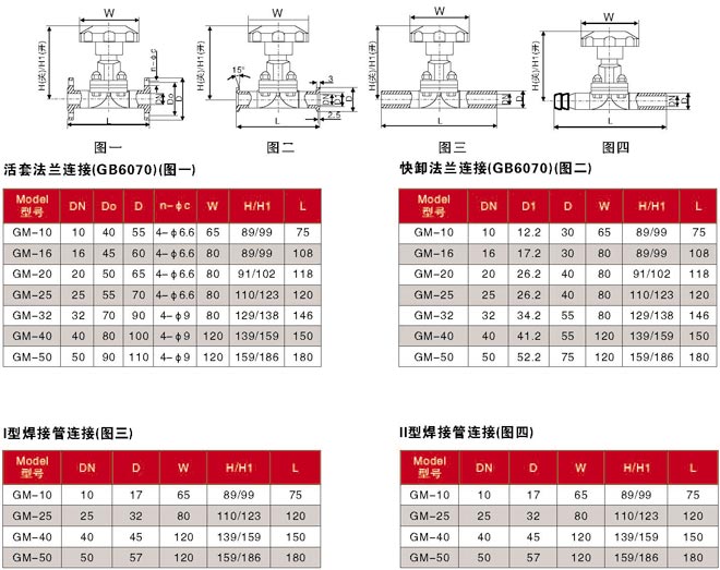 GM型高真空(压力)隔膜阀